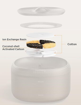 Фонтанчик для котів FEELNEEDY 3.2L, тихий, 2 режими потоку, чорний, з адаптером та 3 фільтрами (E-6)