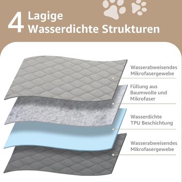 Водонепроникний килимок для собак PICK FOR LIFE: м'який, двосторонній, 137x208 см