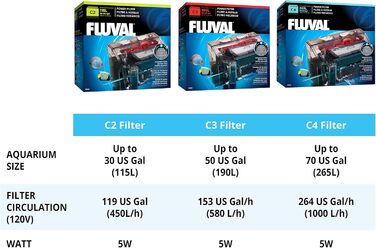 Зовнішній фільтр для акваріума Fluval C4, 5-ступеневий, підвісний
