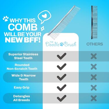 Металевий гребінець для собак з довгим та середнім волоссям (Голдендудль, Лабрадудль, Пудель)