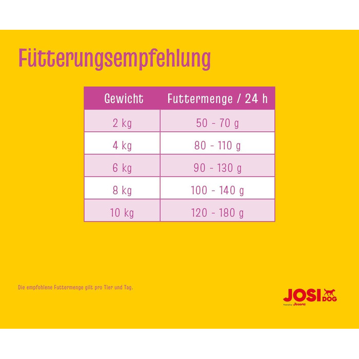 Сухий корм для собак малих порід JosiDog Mini Adult з птицею, 8.1 кг
