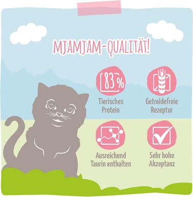 Сухий корм для котів-котят MjAMjAM Premium з птицею, беззерновий, 1.5 кг