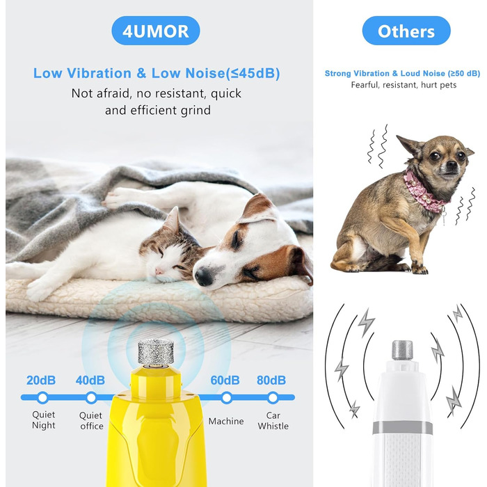 Шліфувальник для собак 4UMOR з 6 ступенями та 2 LED-ліхтариками - безпечна та ефективна догляд за кігтями для собак великих, середніх та маленьких порід