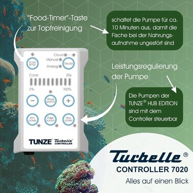 Проточний насос TUNZE Turbelle stream 3+ для акваріума, 2500-15000 л/год, пропелерний, з магнітним кріпленням до скла 19 мм