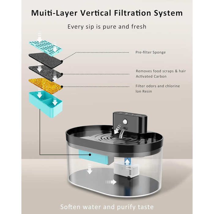 Запасні фільтри для фонтанів для котів, 2.2 л, 6 шт.