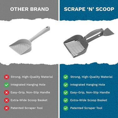 Лопатка для прибирання туалету Scrape 'N' Scoop Grau, пластик
