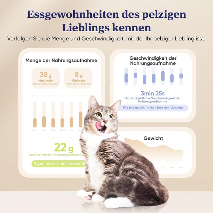 Розумний автоматичний годувач для тварин Pawsync з керуванням через додаток, індикатором нагадування та осушувачем для свіжості корму, кремово-білий