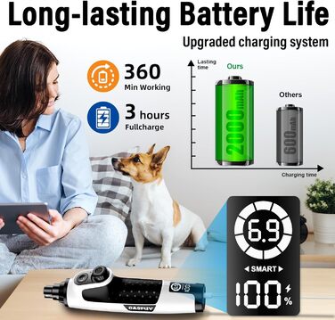Шліфувальник кігтів для собак Casfuy Smarter Krallenschleifer - 6 режимів, 2 LED-лампи, тихий, акумуляторний, для собак та котів великих, середніх та маленьких порід