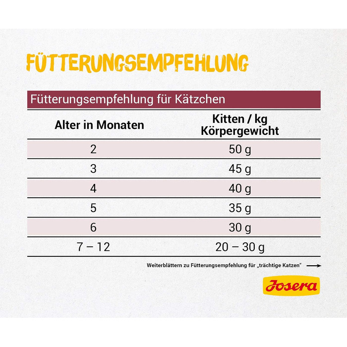 Сухий корм для кошенят JOSERA Kitten з лососем та птицею, 10 кг