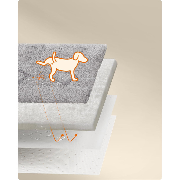 Водонепроникний килимок для собак Feandrea (2 шт.), 122 x 61 см, сірий - для кроликів, хом'яків, морських свинок