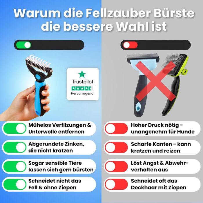 Щітка для видалення підшерстка та ковтунів Fellzauber, оранжева