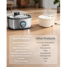 розмір: 5.0 літр