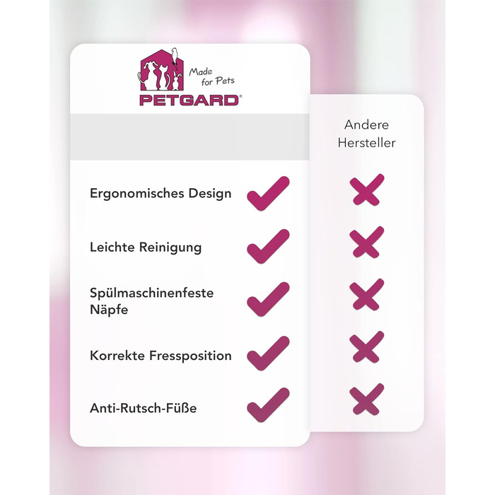 PETGARD Станція годування для собак з нержавіючої сталі - набір мисок - годівниця для собак Преміум класу - 61 x 35 x 28 см - об'єм 2 x 1500 мл