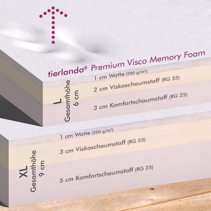 Ортопедичне ліжко для собак Tierlando® Bruce з знімним та пральним велюровим покриттям, диван для собак середніх та великих порід. Розмір: 110x90см, Колір: Оливковий (26). Розміри: 110 x 90 x 25 см