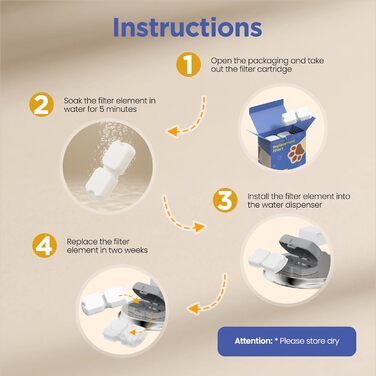 Джерело питної води для котів та собак з нержавіючої сталі, 2.6л, з вікном рівня води, дизайн водоспаду, з фільтрами (6 губок + 6 вугільних фільтрів)