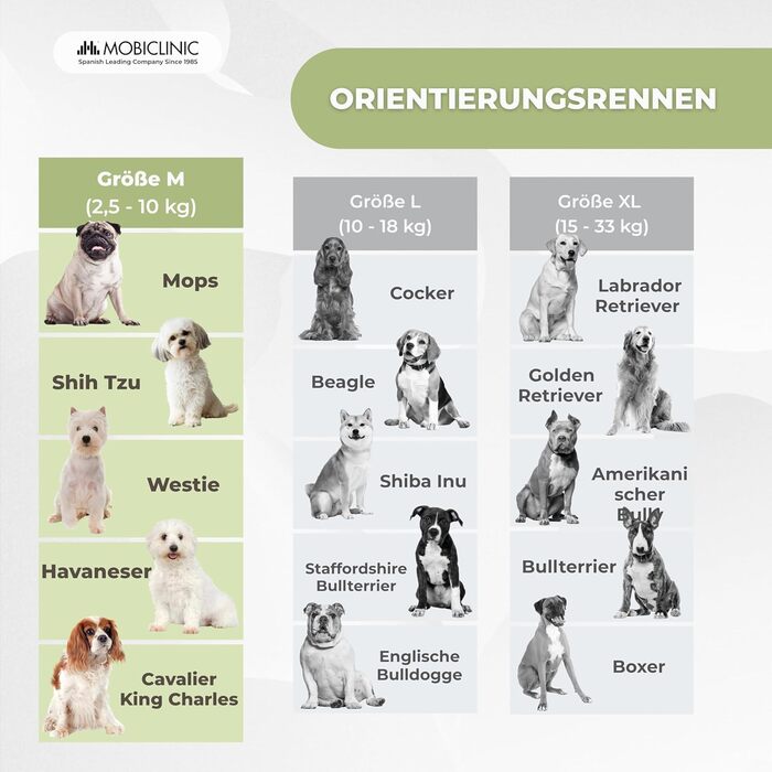 Жилет рятувальний для собак Mobiclinic® Sharky, блакитний та помаранчевий, для плавання, серфінгу та вітрильного спорту