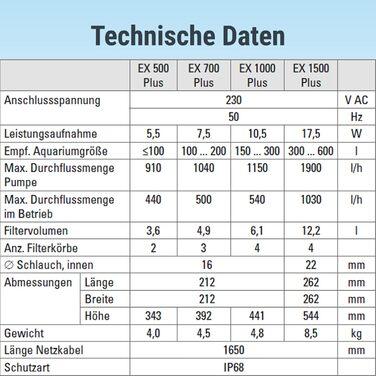 Зовнішній фільтр для акваріума Tetra EX 1000 Plus, до 300 л, потужний очищувач води для кришталево чистої води, внутрішнє використання