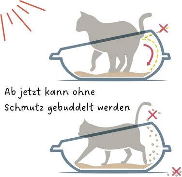 Кутовий лоток для котів 2X XXL з бортиками, без кришки, відкритий, сірий, для котів, 2 шт.