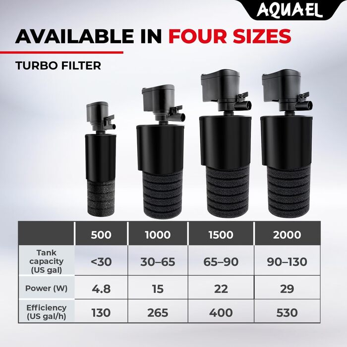 Фільтр для акваріума Aquael Turbo 500 N - 1 шт.