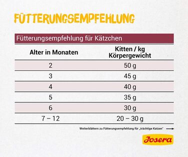 Сухий корм для кошенят JOSERA Kitten з лососем та птицею, 10 кг