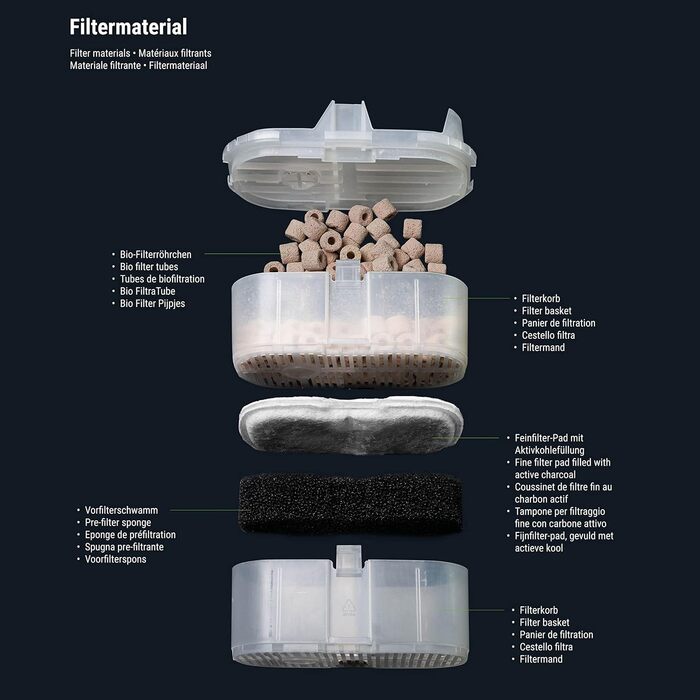 Dennerle Scaper's Flow - Зовнішній фільтр для акваріумів акваскейпінгу (Hang-On), Чорний