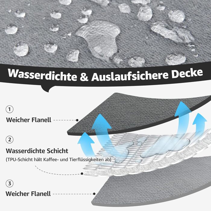 Водонепроникний плед Pick for Life: двосторонній фланелевий плед для дому, авто, подорожей (102x152 см)