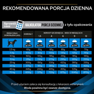 Ветеринарний сухий корм для собак Purina Pro Plan DRM (для догляду за шкірою), 12 кг