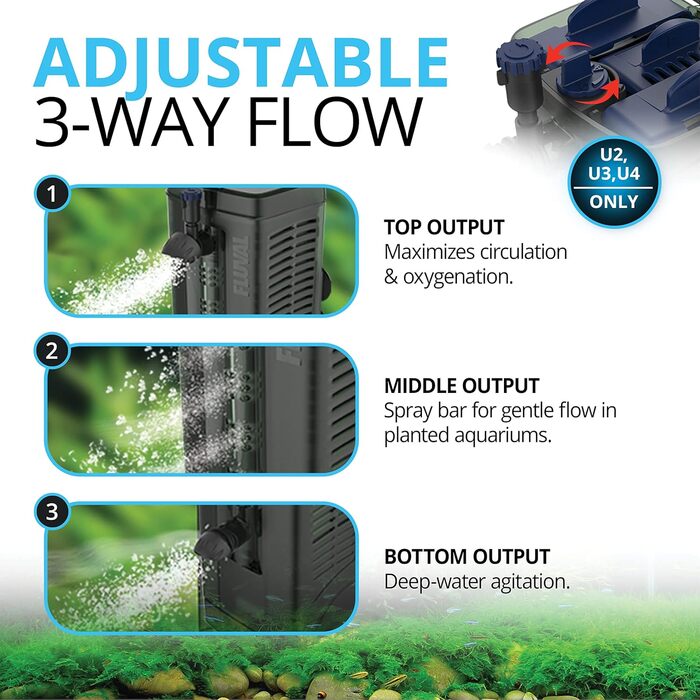 Внутрішній фільтр Fluval U2 для акваріумів 45-110 л, 5 Вт, занурюваний