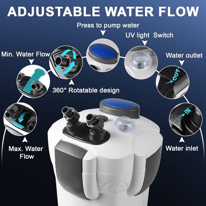 EXLECO Зовнішній фільтр для акваріума з УФ-лампою 1400 л/год 35 Вт - фільтр для акваріумів до 300 л, регульований, потужний 3-ступеневий каністровий фільтр з фільтрувальним матеріалом, шланг HW-302B з УФ-лампою/1400 л/год/2.0 м/35 Вт