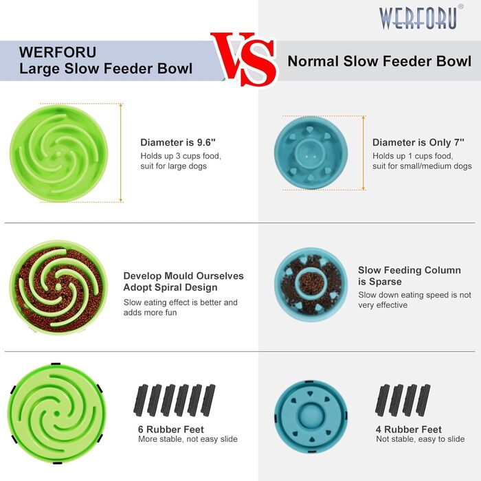 Німецький інтерактивний миска для собак, повільне годування, анти-заковтування, безпечна та довговічна, екологічна (K-grasgrün)