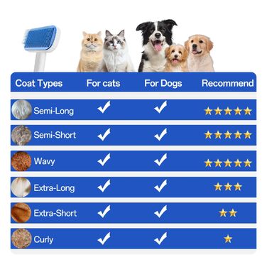 Щітка для собак та котів ACE2ACE - видаляє шерсть з одним натисканням, підходить для довгої та короткої шерсті, біло-блакитна