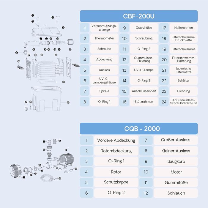 Біофільтр для ставка SunSun CBF-200U з УФ-лампою 9 Вт, проточний фільтр для ставка з коропами, комплект з фільтрувальним матеріалом, продуктивність 6000 л/год, однокамерний, з насосом для ставка