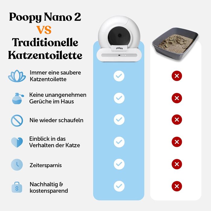 Poopy Nano 2 — автоматичний самоочисний туалет для котів з поїлкою, 100 пакетів для сміття та котячим килимком (працює з додатком і без)