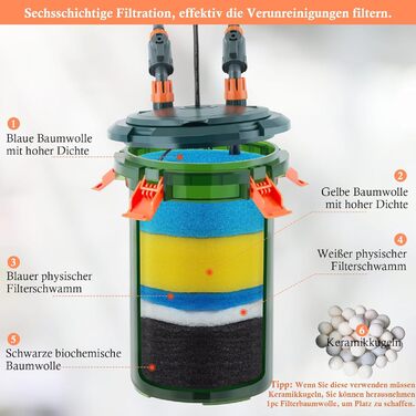 Зовнішній фільтр для акваріума FEDOUR 450/600 л/год, 5Вт, каністровий, з фільтрувальним матеріалом, для акваріумів 35-120 л