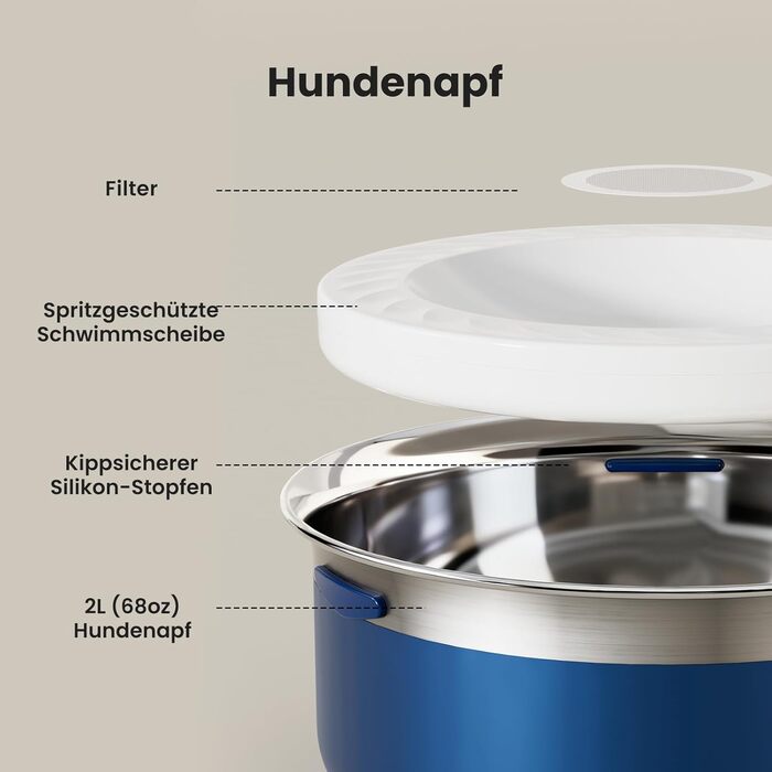 Миска для води для собак Gardner Pet без облизування, нержавіюча сталь, миска для собак, не протікає, анти-заковтування, для великих собак, для використання в приміщенні та на вулиці, запобігає краплинню, білий (2L, блакитний)