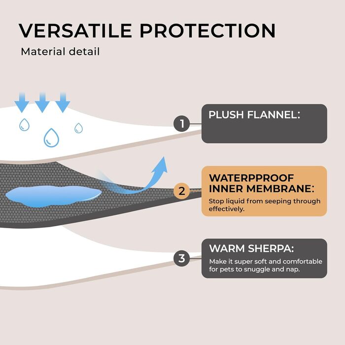 Водонепроникний килимок для собак Luciphia, плюшевий, з флісу, для дому та вулиці, захисний для дивану, ліжка, автокрісла, меблів, сірий, розмір L (145 x 165 см)