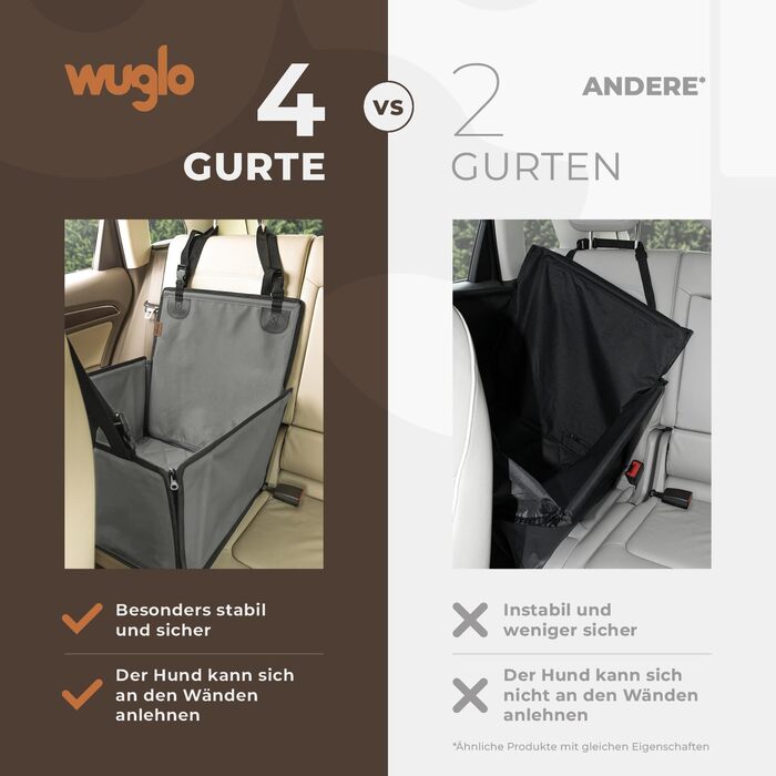 Автокрісло для собак Wuglo Extra Stabiler – безпечне та водонепроникне, до 12 кг, сіре