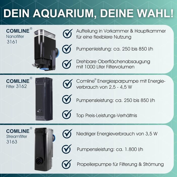 Акваріумний фільтр Tunze Comline Nanofilter 3161 для очищення поверхні та дна, для акваріумів 30-100 л, з магнітним кріпленням та гнучким фільтруючим елементом