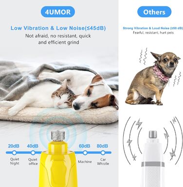 Шліфувальник для собак 4UMOR з 6 ступенями та 2 LED-ліхтариками - безпечна та ефективна догляд за кігтями для собак великих, середніх та маленьких порід