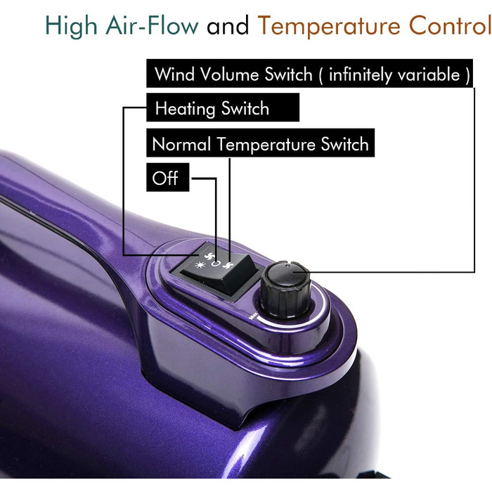 Фен для собак Blower Pet Dryer - сушарка для шерсті домашніх тварин з регулюванням потужності 5.0 PS (фіолетовий)