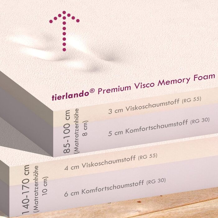 Ортопедичне ліжко для собак Tierlando® Marlon Nonplusultra з пінополіуретановою матрацом Visco Plus, м'який велюровий чохол, 170x110 см, коричневий (170x110 см, внутрішній розмір: 140x85 см)