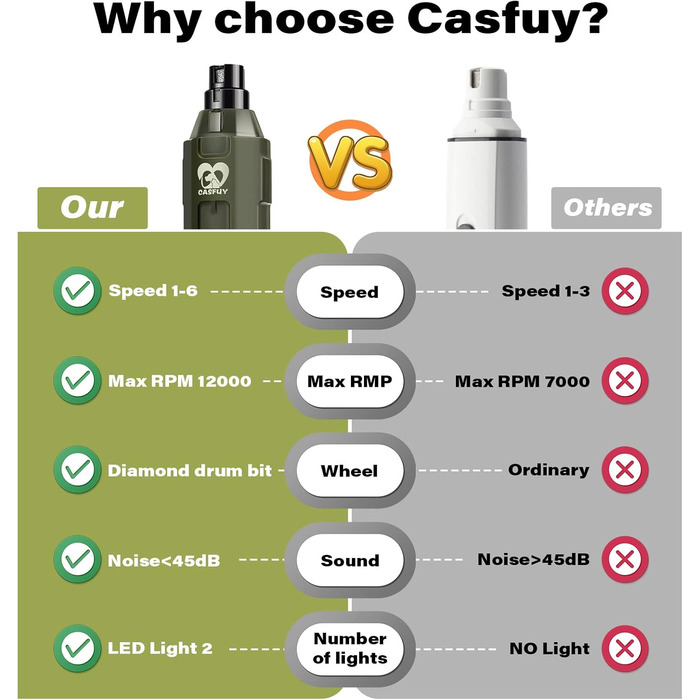 Електричний точилка для кігтів собак Casfuy 6-ступінчаста – безшумна, акумуляторна шліфувальна машинка для собак великих, середніх та маленьких порід, армійного кольору