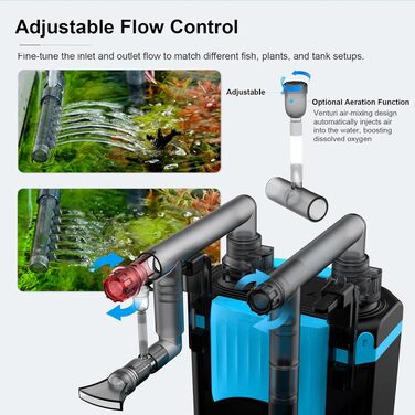 Фільтр для акваріума FZONE Aquarium-Rückfilter: 4-ступеневий зовнішній навісний фільтр для міні та нано акваріумів, 106 GPH, регульований потік з насадками (дощ, качка, прямий), розмір S