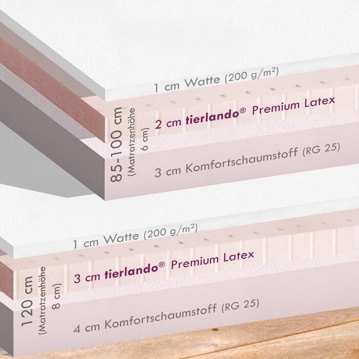 Ортопедичний лежак для собак Tierlando® Clifford з латексним ядром, з антиалергенного штучного шкіряного покриття з анти-волосяною поверхнею, 85x60 см, колір: графіт