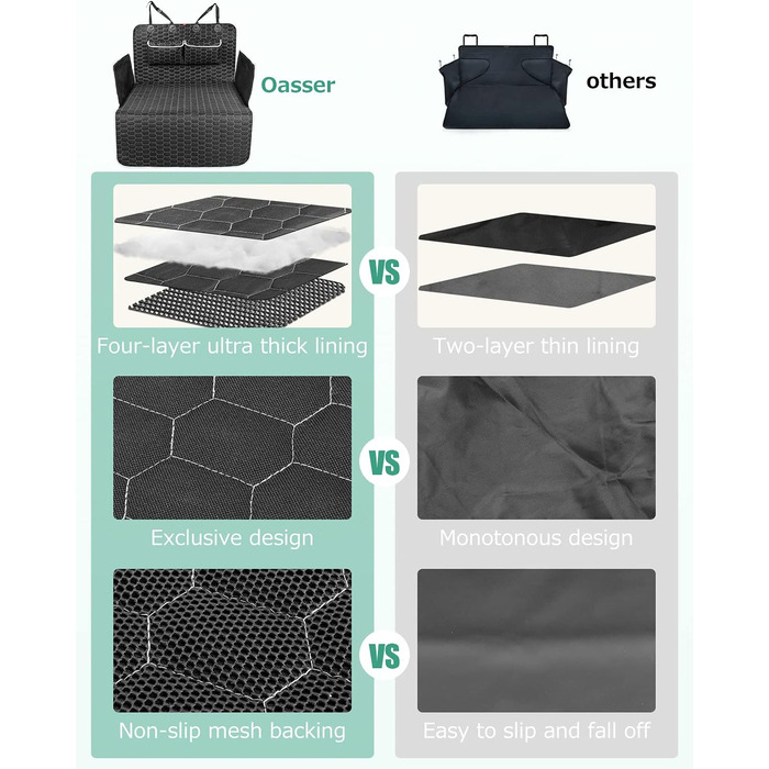Захист для багажника автомобіля Oasser для собак, 185x103x34 см, універсальний, 600D, з боковим та захистом для краю вантажного отвору, водонепроникний, стійкий до подряпин, неслизький