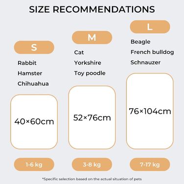 М'яка ковдра для собак та котів Luciphia, 3 шт. у наборі, 104*76 см, флісова, тепла, для дому та подорожей