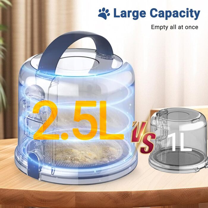 Пылесос для ухода за шерстью домашних животных, набор для груминга собак, 3 режима всасывания, объем контейнера 2,1 л, для сбора шерсти