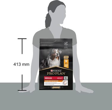 Сухий корм для собак Pro Plan Medium Adult Sensitive Skin з куркою для середніх порід, чутливий шкірний покрив, 14 кг