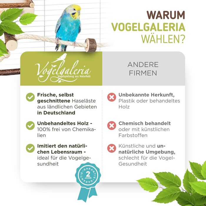 Набір Vogelgaleria з 9 аксесуарів для клітки хвилястого папуги та інших птахів – якісне приладдя для комфортного утримання птахів