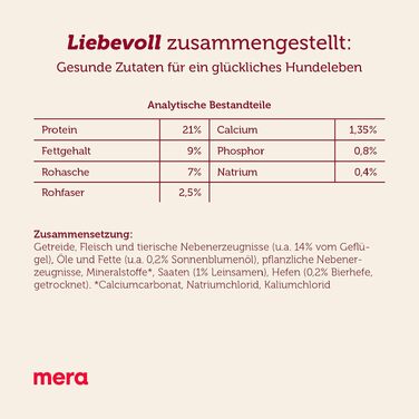 Сухий корм для собак MERA Essential Brocken з Omega-3 та Omega-6, 12.5 кг